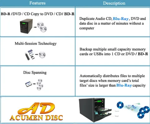 Acumen Disc 1 to 6 Blu-Ray Multimedia Backup Duplicator - Flash Media (CF / SD / USB / MMS) to Multiple Discs (BD/DVD) Copier Tower System (AD06-MMBD)