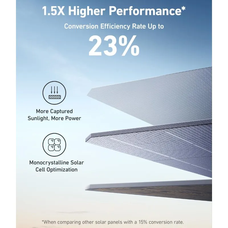 Anker SOLIX F2600 Solar Generator - 2560Wh  | 2400W | 200W Solar Panel