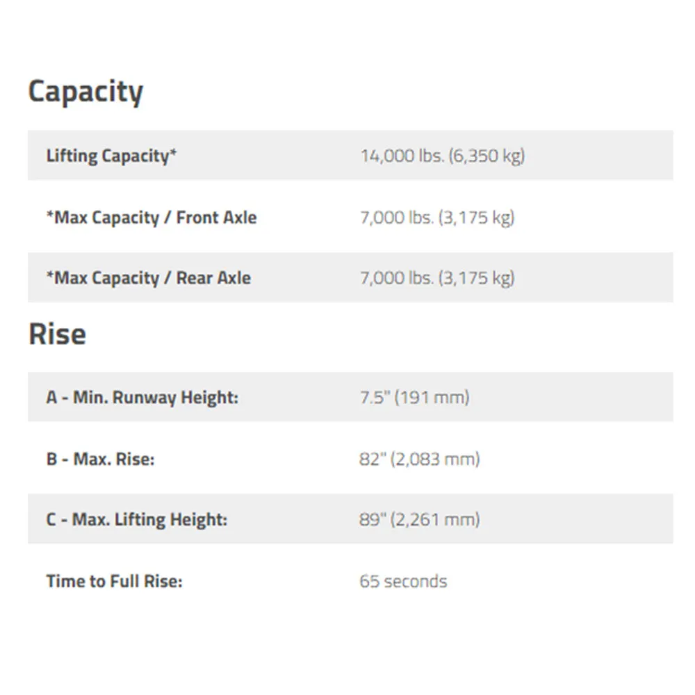 BendPak HD-14T 14,000-lb. Capacity / Four-Post Lift / Tall Lift / 82" Rise