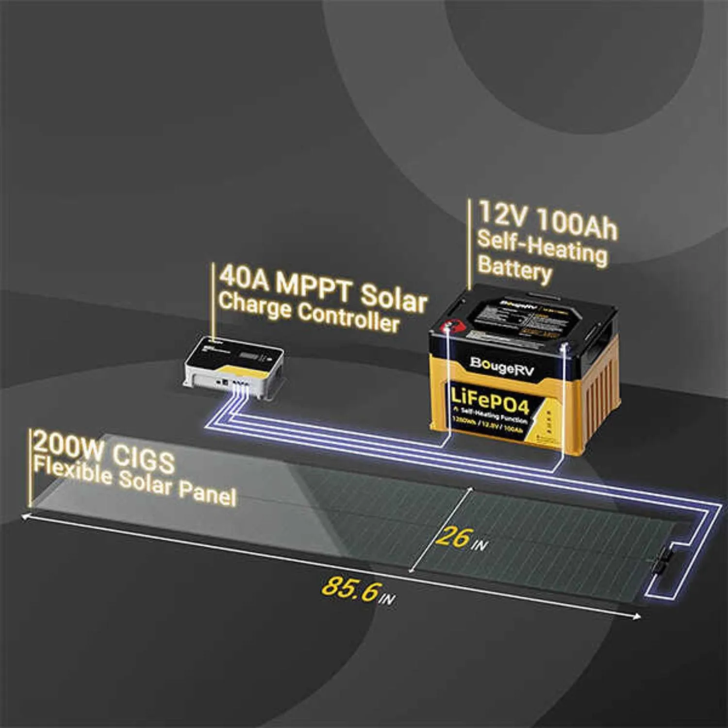 BougeRV Yuma 200W CIGS Thin-Film Flexible Solar Panel