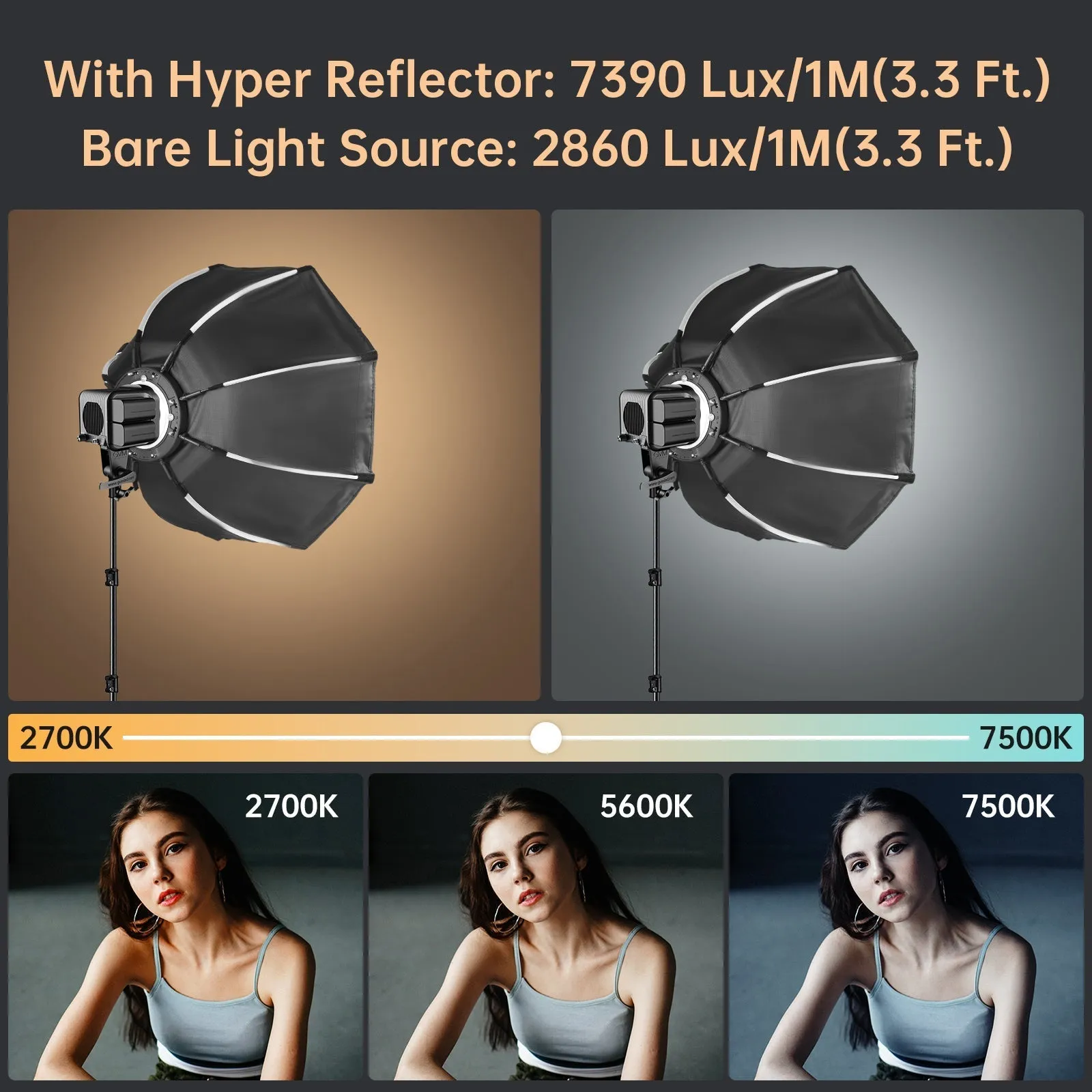 GVM SD80D 80w Bi-Color Outdoor Portable Spotlight(BOGO)