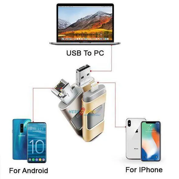 iFLASH™ -  USB Drive for iPhone, iPad & Android [New Tech 2020]