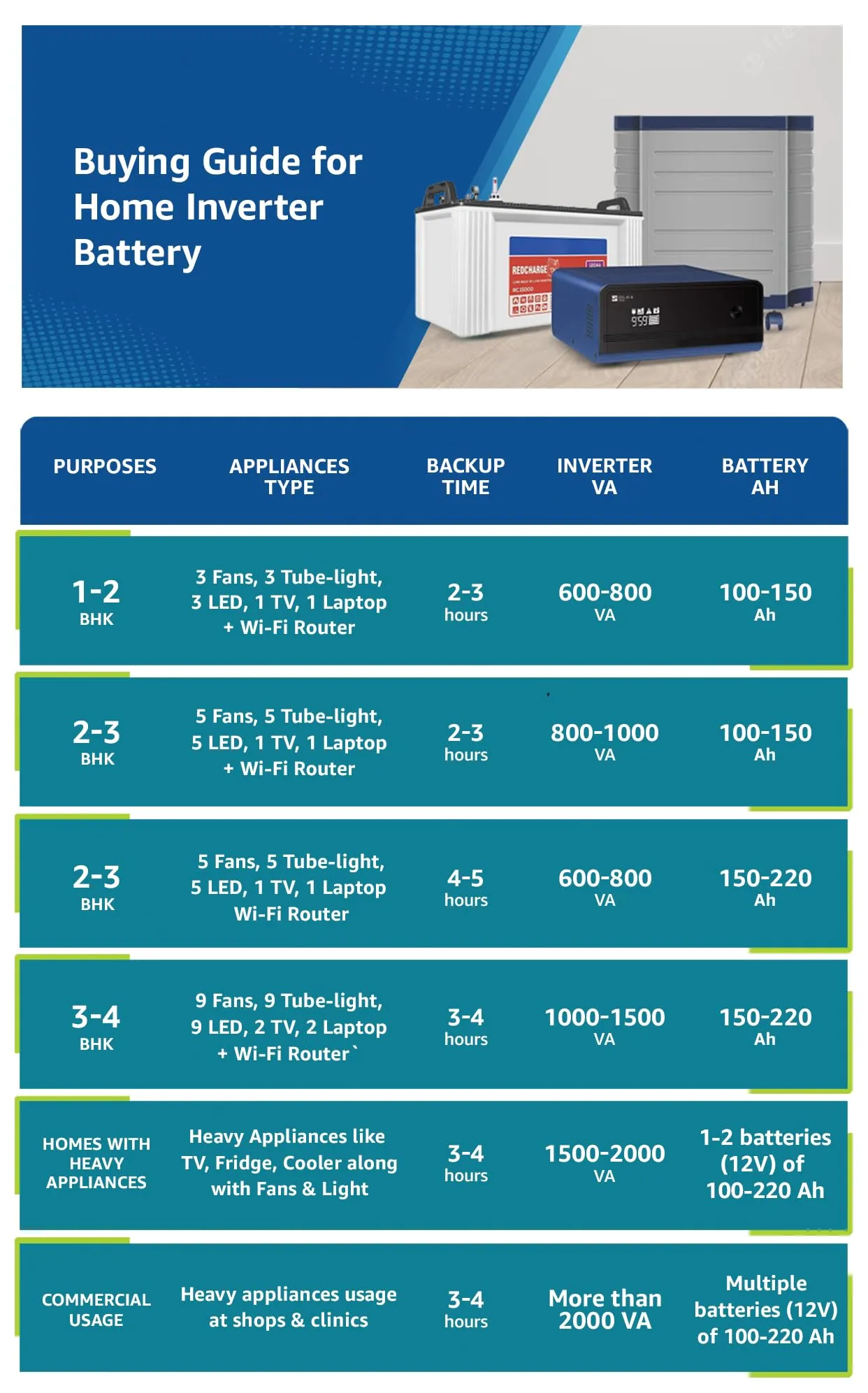 Luminous Inverter Eco Volt Neo 2300  Sine Wave 2000VA/ 24V Inverter for Home, Office & Shops