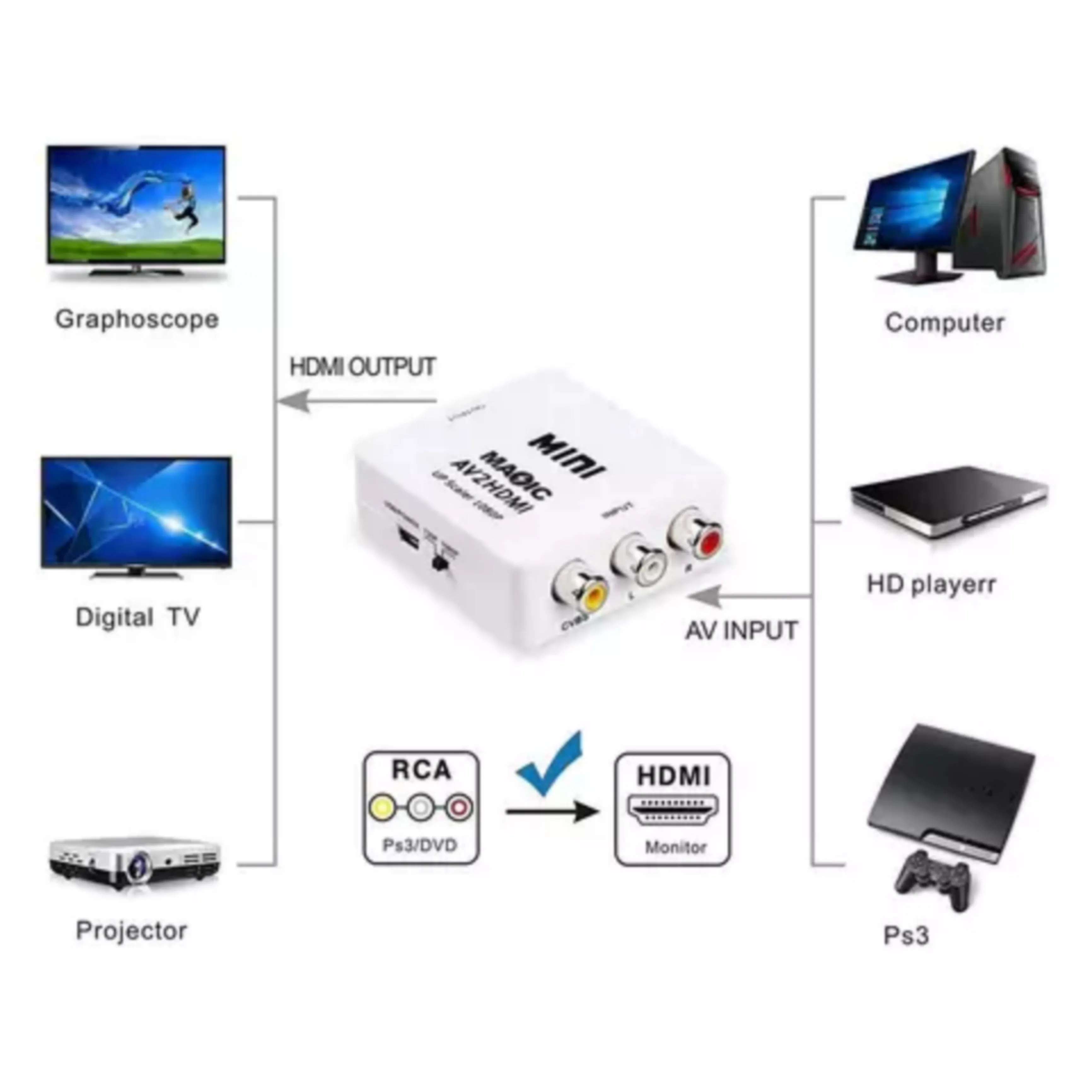 Magelei mini 1080p Composite AV To HDMI (AV2HDMI) Converter